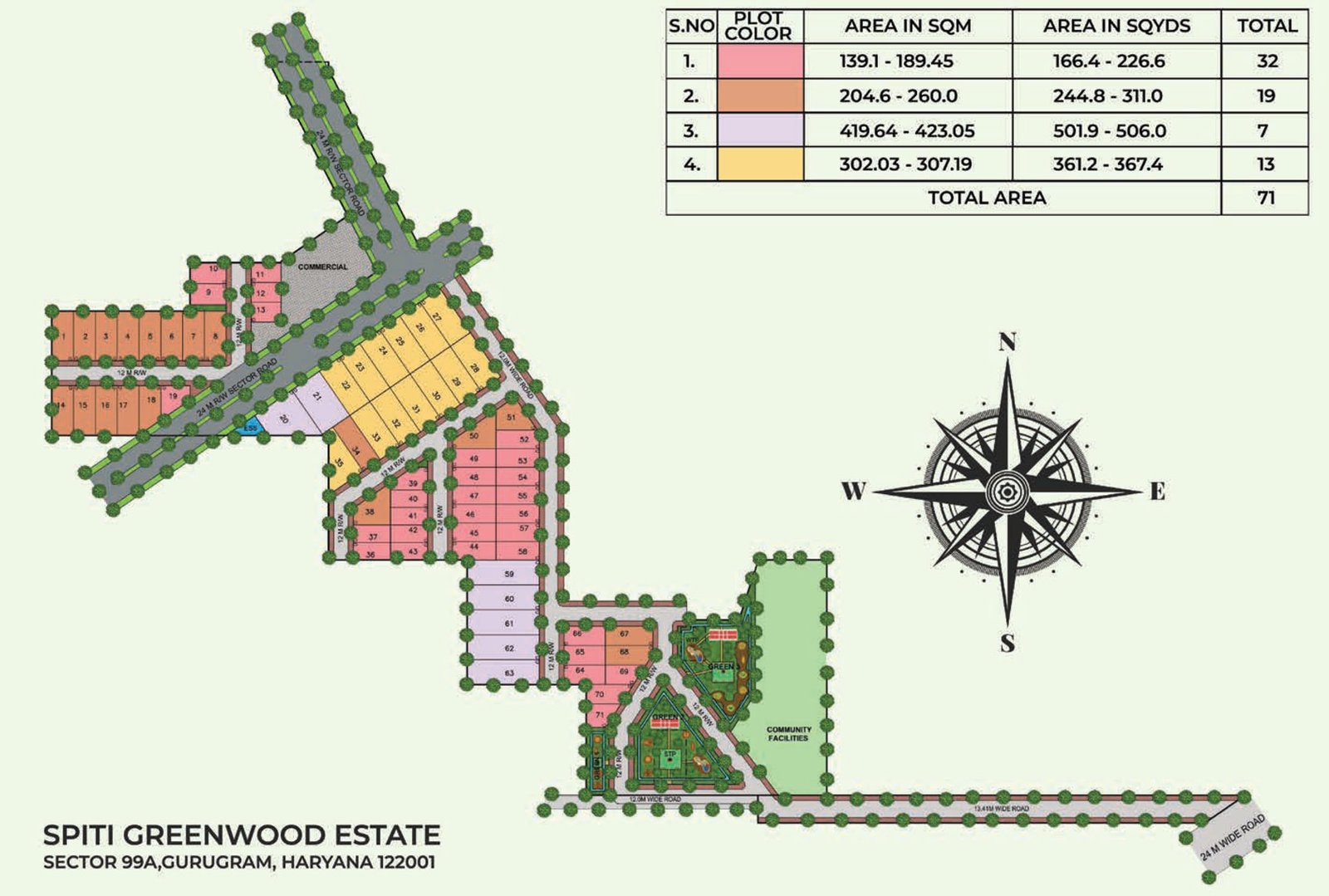 Residential Plots