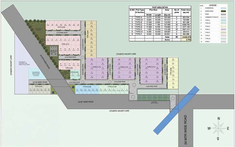 Residential Plots