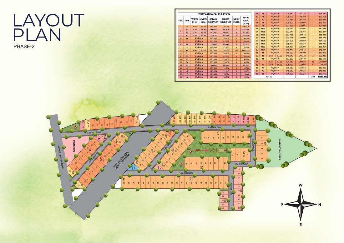 Residential Plots