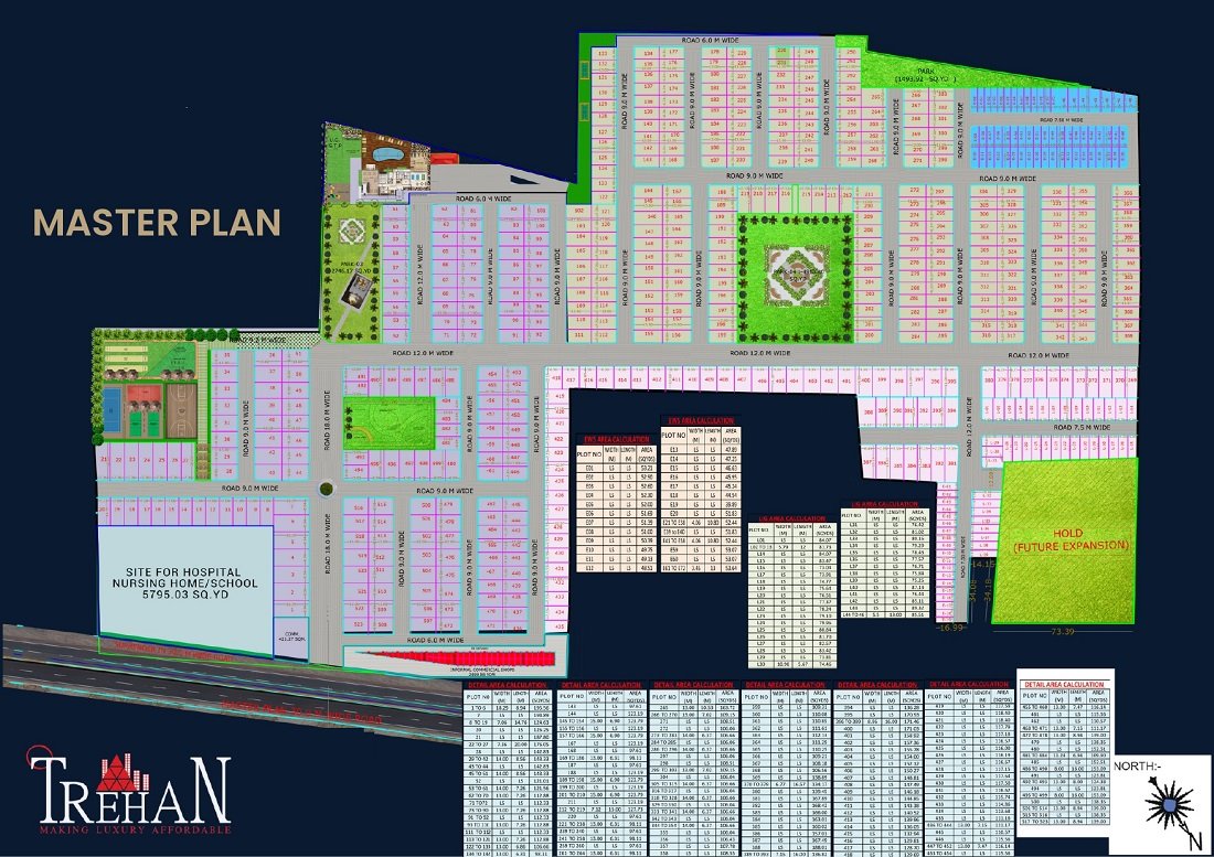 Residential Plots